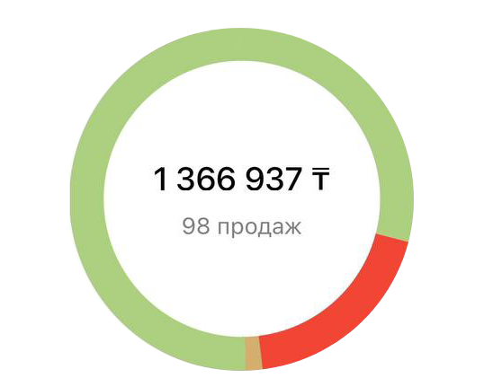 Доход