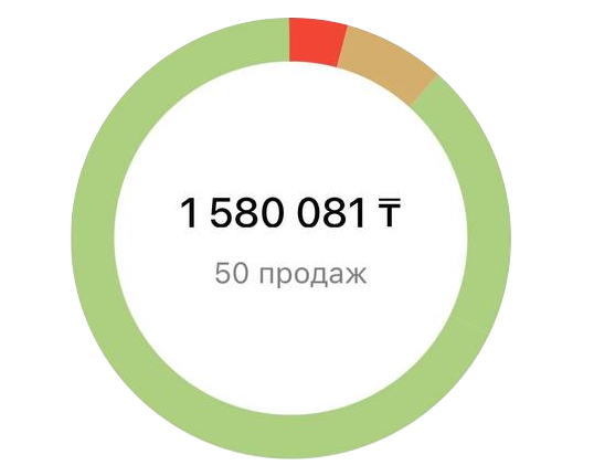 Доход