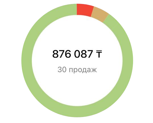 Доход