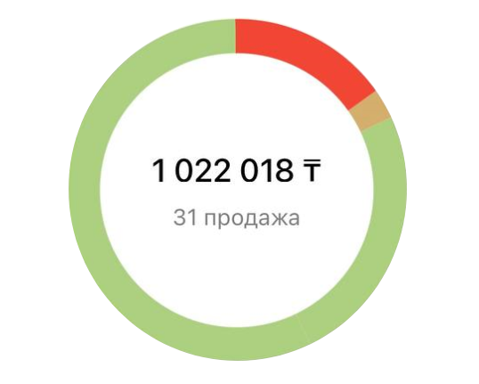 Доход